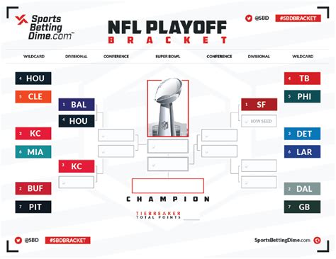 nfc wild card game times|2024 nfl wild card bracket.